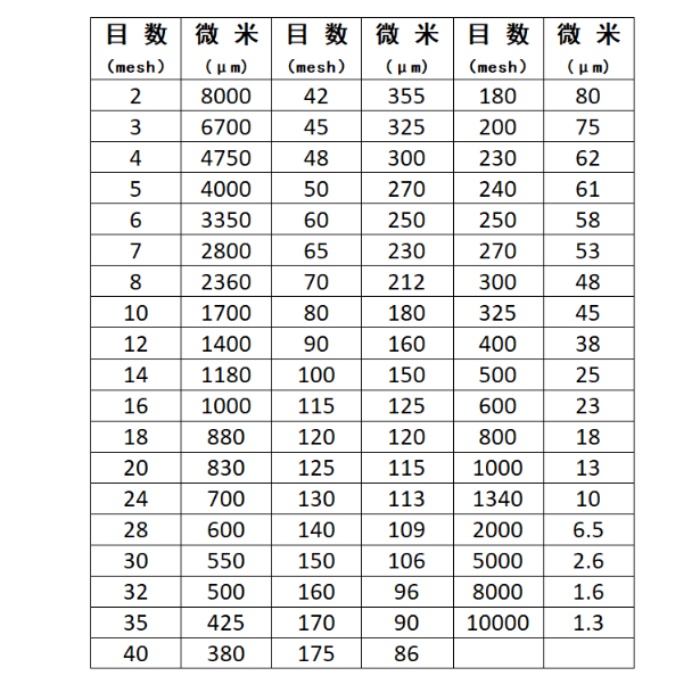 粒度表.jpg